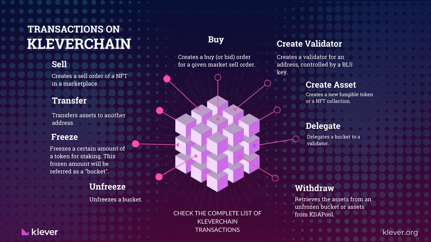 blockchain transactions 