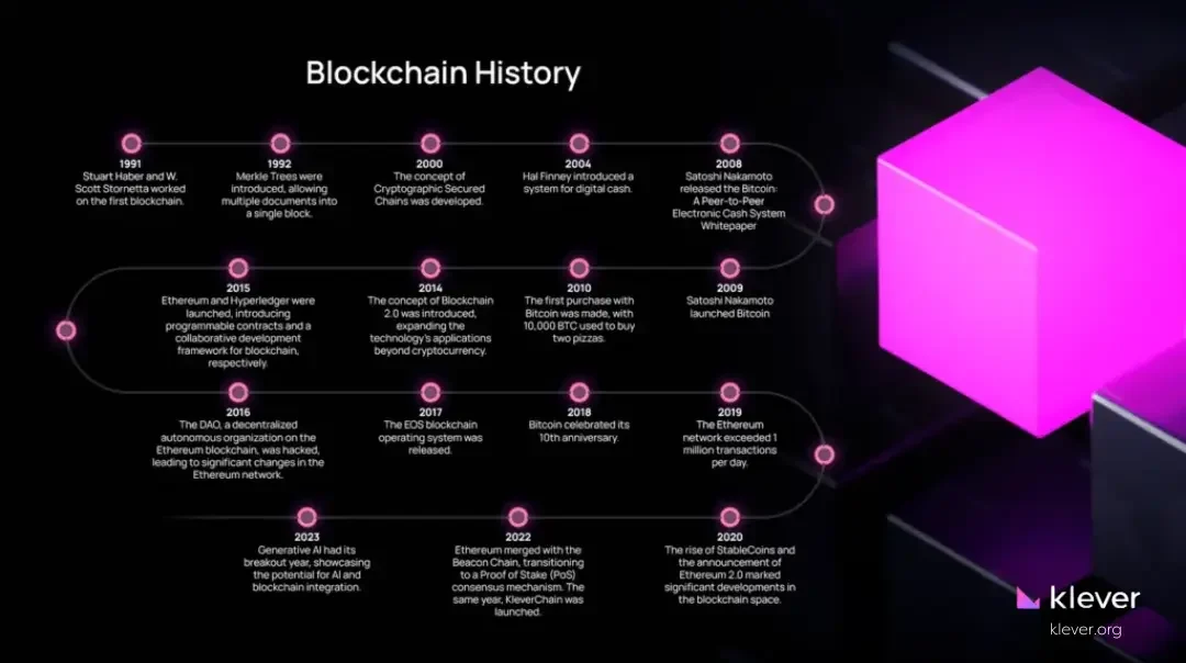 blockchain history