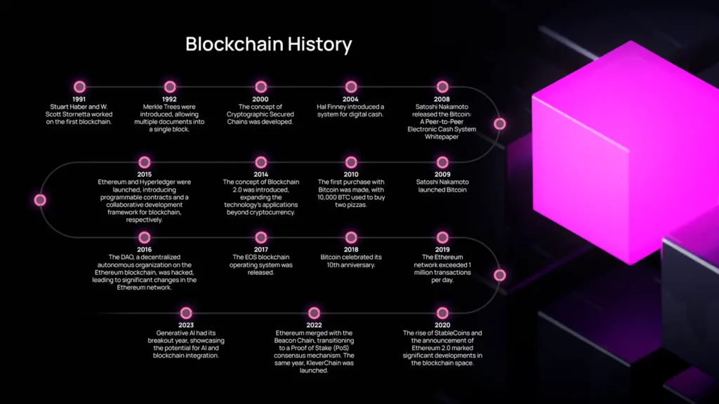 Timeline og Blockchain History