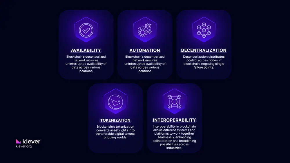 benefits of blockchain: availability, automation, decentralization, tokenization and interoperability.