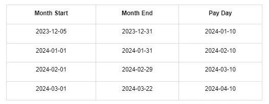 key dates